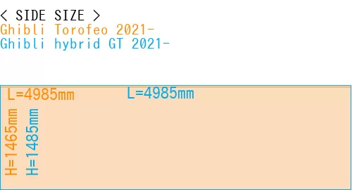 #Ghibli Torofeo 2021- + Ghibli hybrid GT 2021-